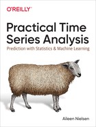 couverture du livre Practical Time Series Analysis