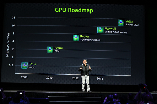 Planning prévisionnel pour les GPU NVIDIA. 