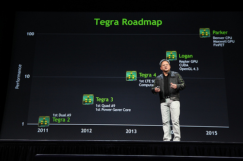 Planning prévisionnel pour les processeurs NVIDIA Tegra. 