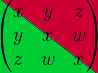 Matrice symmétrique avec triangles marqués